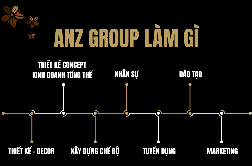 ANZ Group làm gì