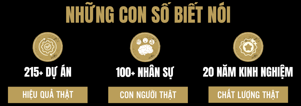 những thành tựu của ANZ GRoup